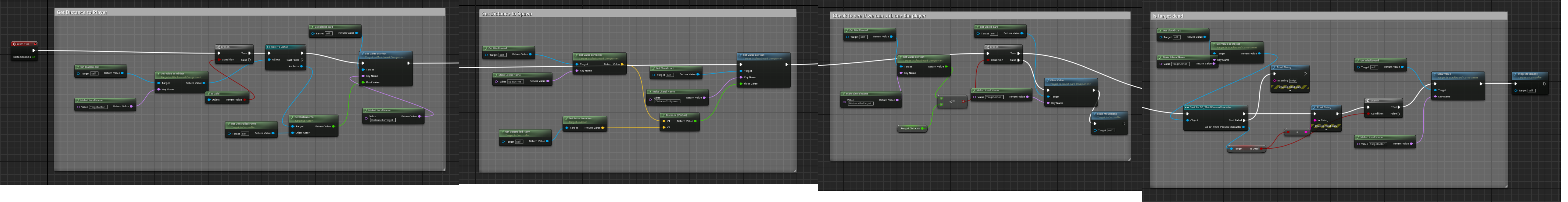 The Blueprint code for the AI's 'Event Tick'.